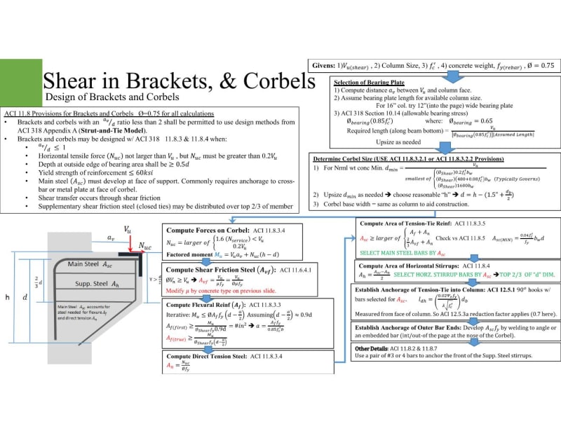 Corbel_Basic_Info_orkgc9.jpg