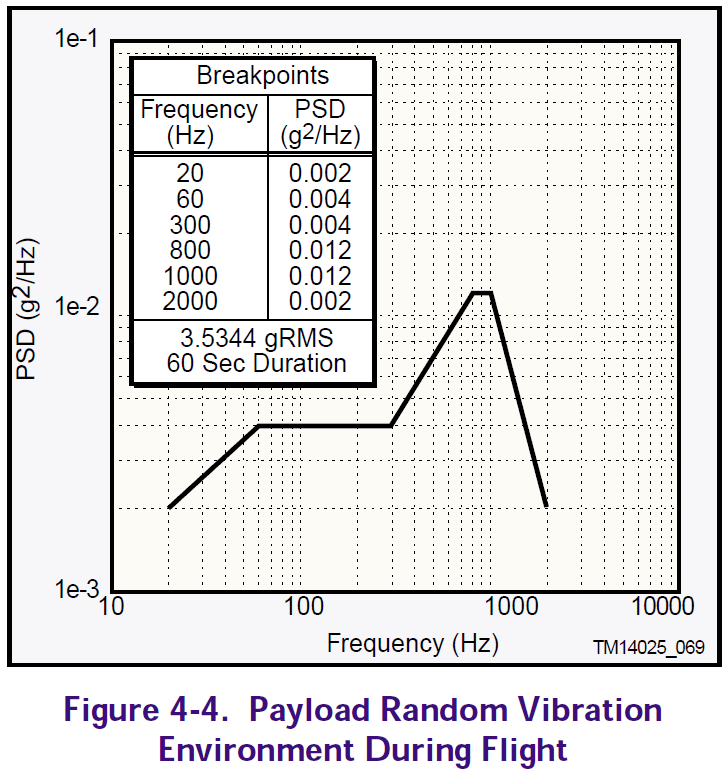 Launch_vibe_o2dteg.png