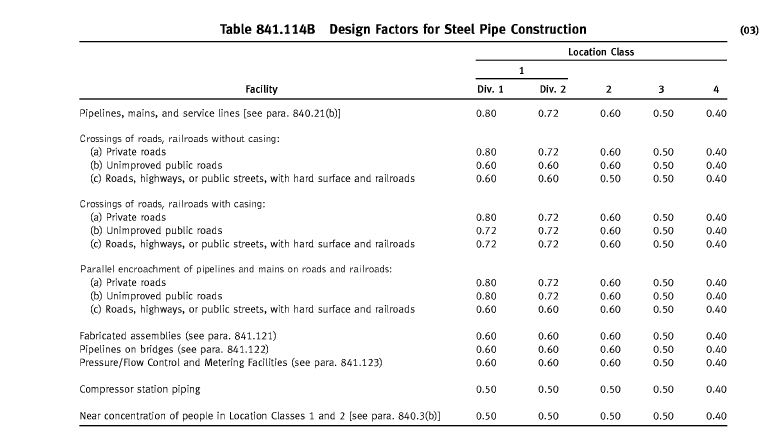 DF_FOR_STEEL_GAS_PL_rfxmhh.jpg