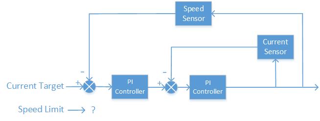 Control_Loop_2_urdz3w.jpg