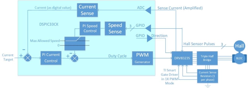 Control_Loop_2_th7jxh.jpg