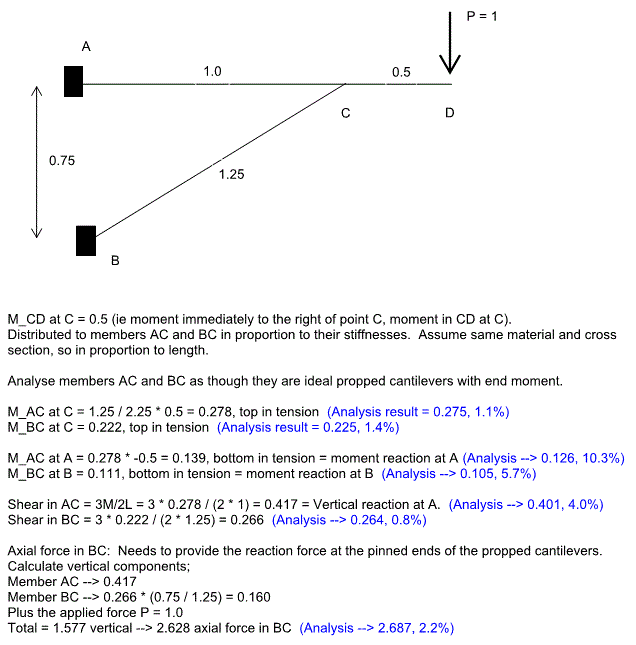 Simple_bracket_calcs_nzglgq.gif