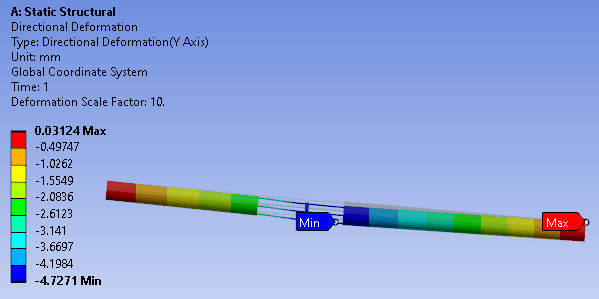 Displacement_Ansys_xbmue3.png