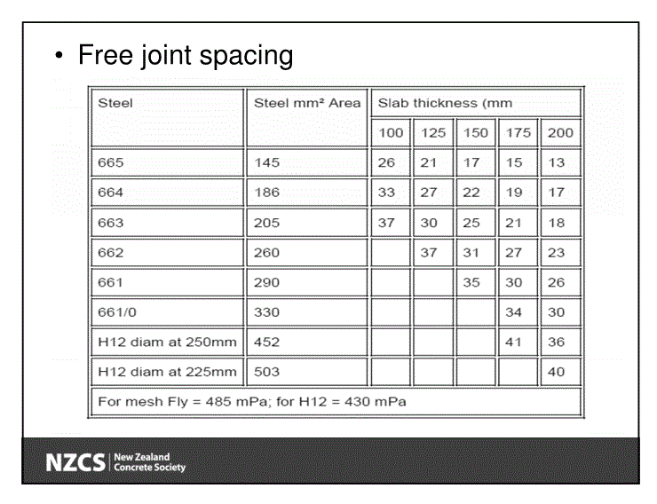 Slab On Grade Thickness Chart