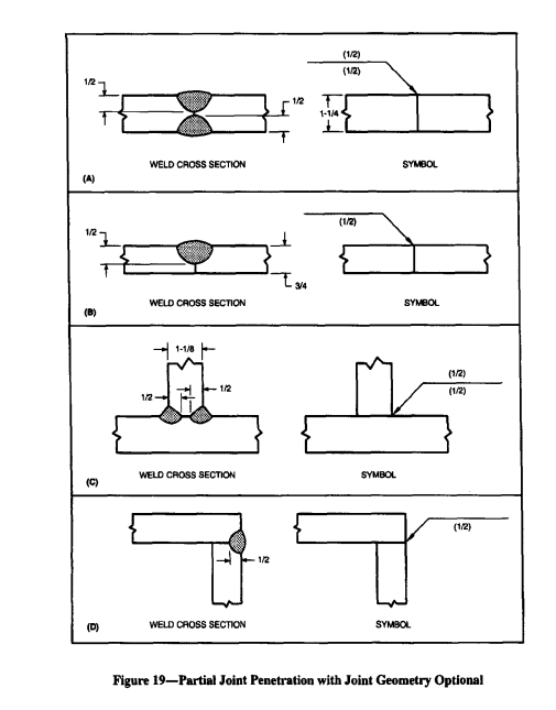 Symbol for fillet weld with no filler? - Welding, Bonding & Fastener ...