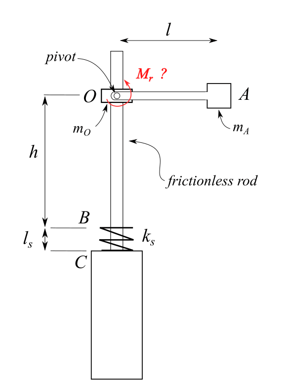 engineering-forums-question_xrove1.png