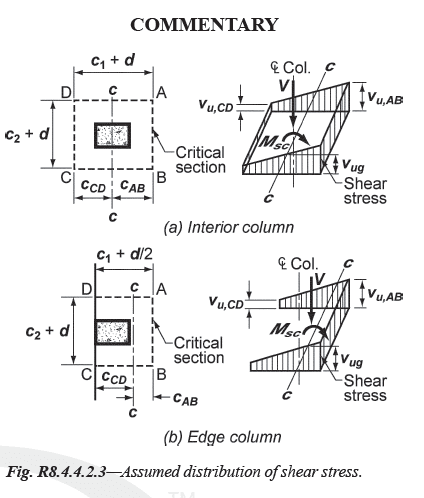 ACI_Edge_column_aweqf1.png