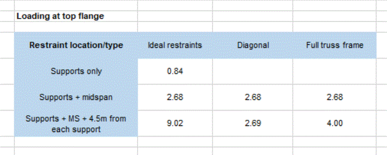 TCdiagbracing_summary_TF_g48brr.gif