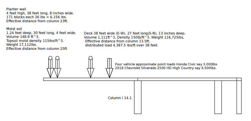parking_deck_loads_mva3ag.png