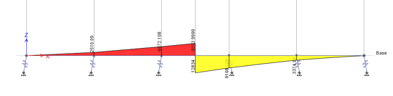 Batter Pile Foundations Example - Resolving lateral demands into pile ...