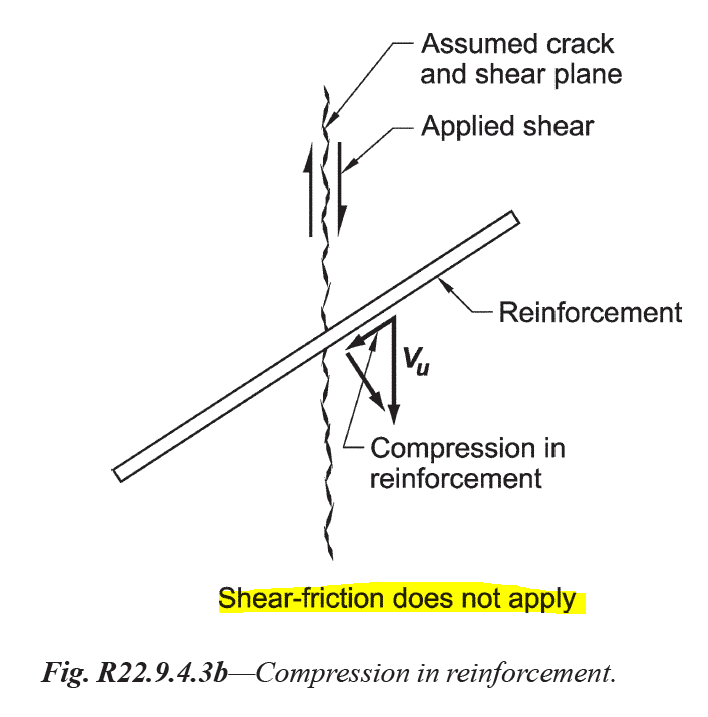 Welded rebar anchorage in thin wall Structural engineering general