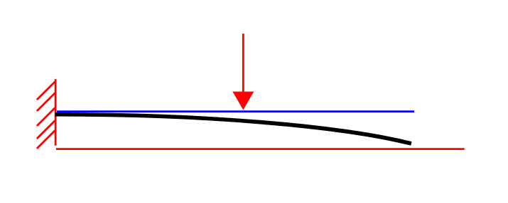 Bottomed_out_cantilever_qvvr5m.png