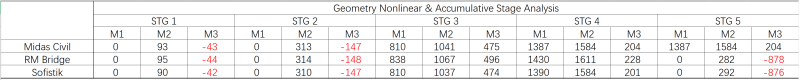 results_summary_wet_concrete_w7vtl5.png