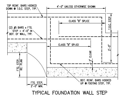 Footing_Step_1_eiaq5a.jpg