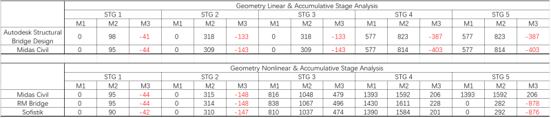 results_summary_wet_concrete_iyig3b.png