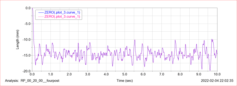 Damper_vs_Spring_Displacement_d9bmkk.png