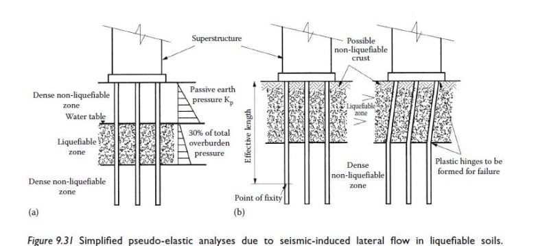 Simplified_pile_analysis_EQ_fmylq9.jpg