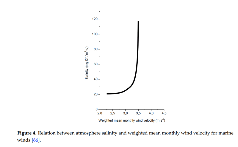 salinity-wind-speed_orrgeo.png