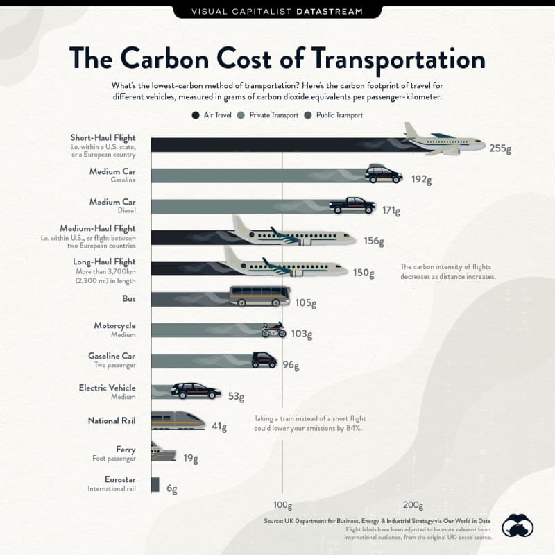 carbon-cost-of-transportation-ds_gog7uf.jpg