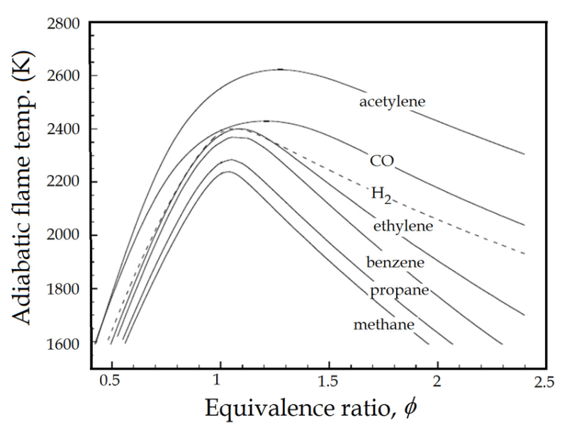 The-adiabatic-flame-temperature-as-a-function-of-the-equivalence-ratio-for-various_acgp6b.png