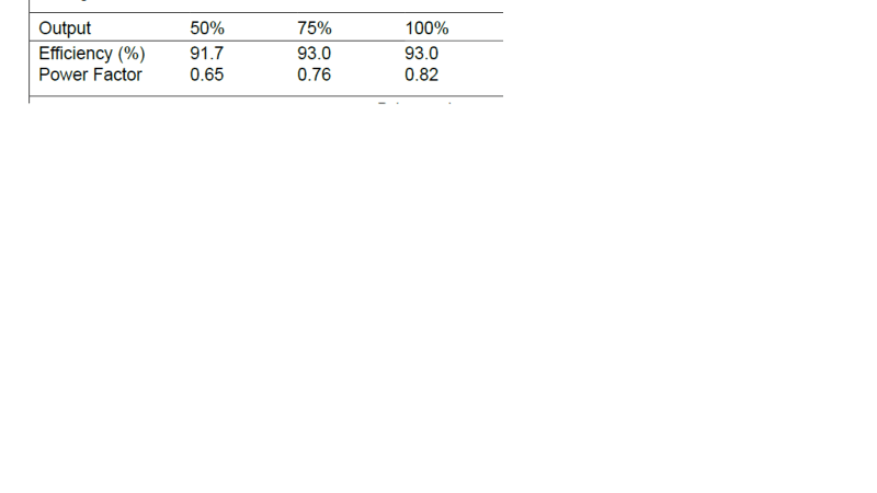 WEG_Motor_Loadvs_PF_oym2q2.png