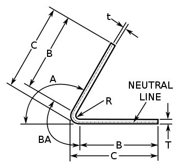 350px-Bend_allowance.svg_fymquq.png