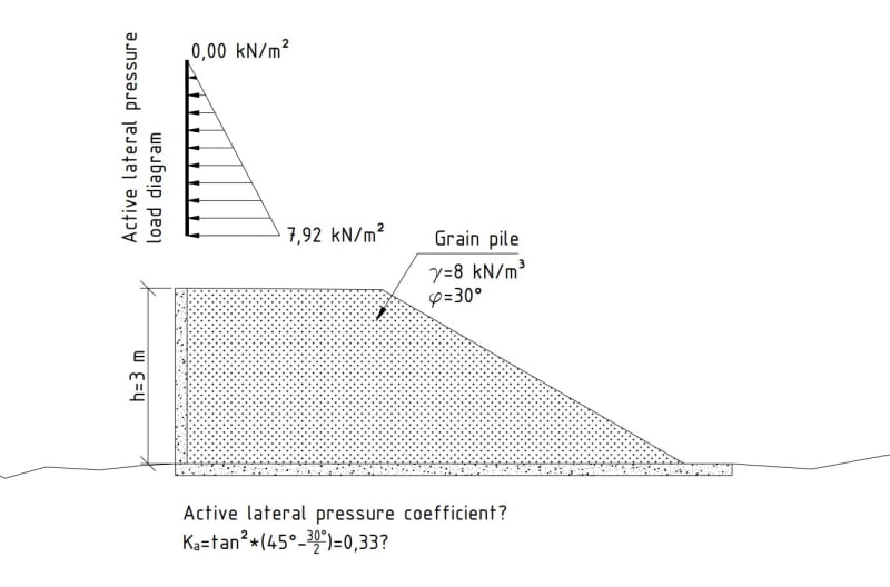 grain-lateral-pressure-diagram_e9qak9.jpg