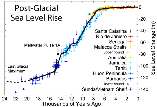 Post-Glacial_Sea_Level_rise2_usvdms.png