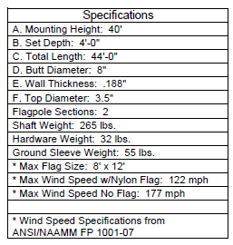 How to Determine Wind Speed with a Flag - Custom Flag Company