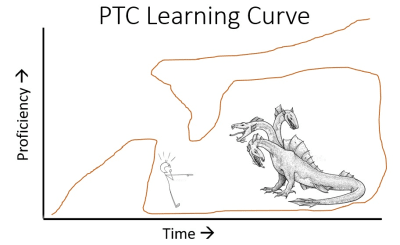 PTC_Learning_Curve_i5ffer.png
