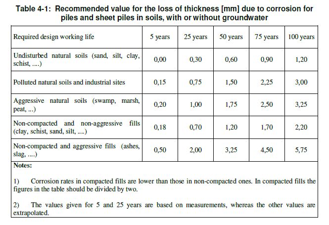 Corrosion_rate_q2ftt1.jpg