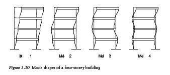 mode_shapes_4storey_bldg_aunwwd.jpg