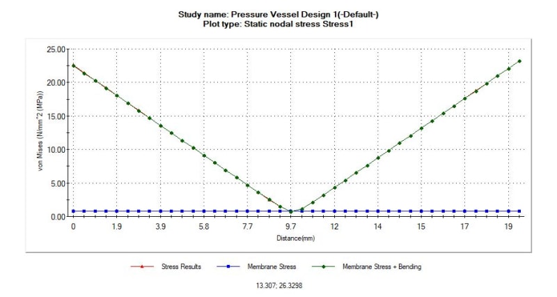 Stress_Results-1_bxaygi.jpg