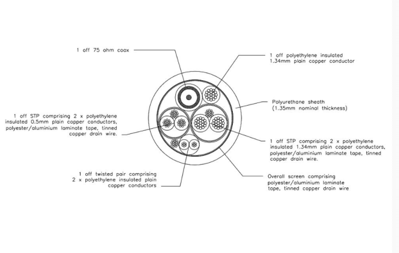 4 to 20 mA, 15:1, IR Sensor, 30 m Extended Cable