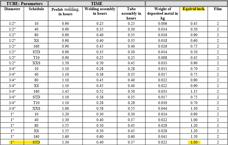 Pipe Welding Chart