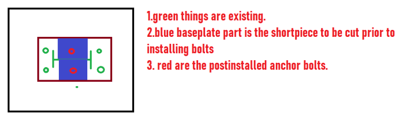Post installed anchor/plate drilling | Eng-Tips