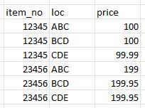 iminvloc_table_q7fdnf.jpg