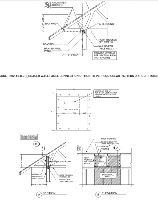 Another Truss Blocking question - Structural engineering general ...