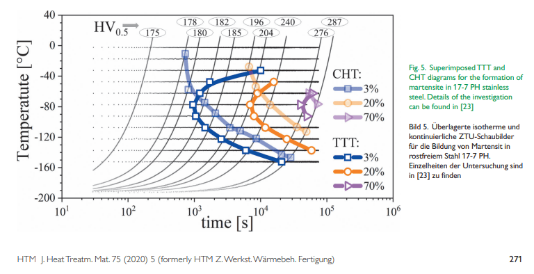 isothermal_martensitic_transformation_ofyehq.png