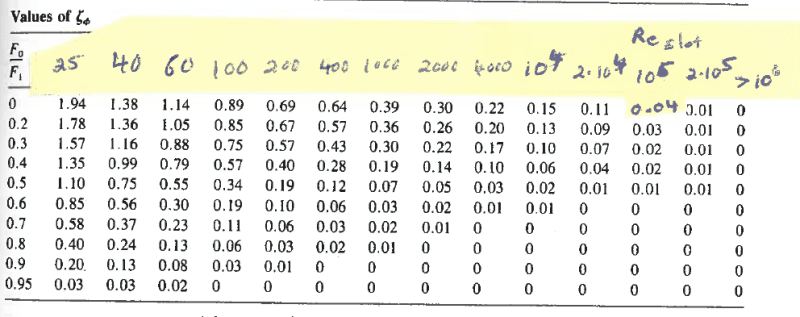 Idelchik8.5ZetaPhi-corrected-table_qoh2fu.png