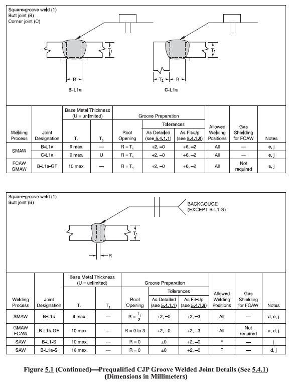 Square shop groove weld