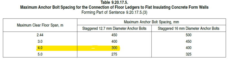 Ledger Flat File