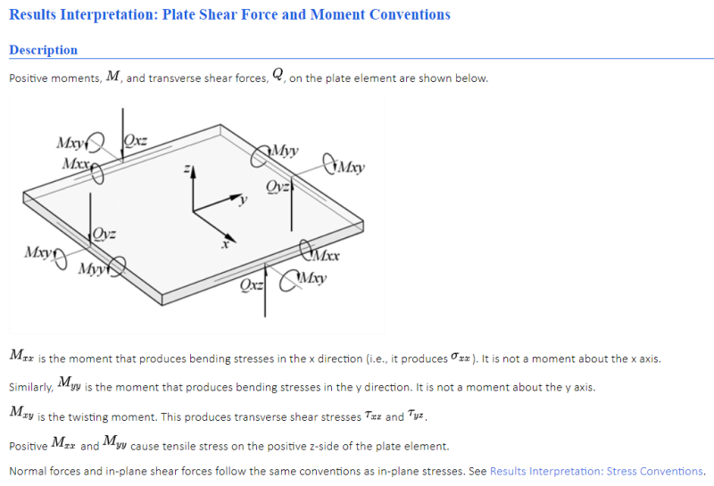 Plate_bending_conventions_yqhwpj.png