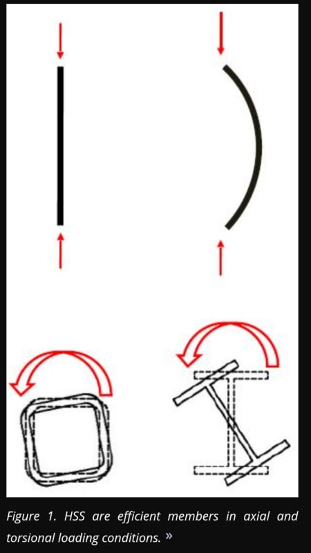 hss_torsion_nmbyax.jpg