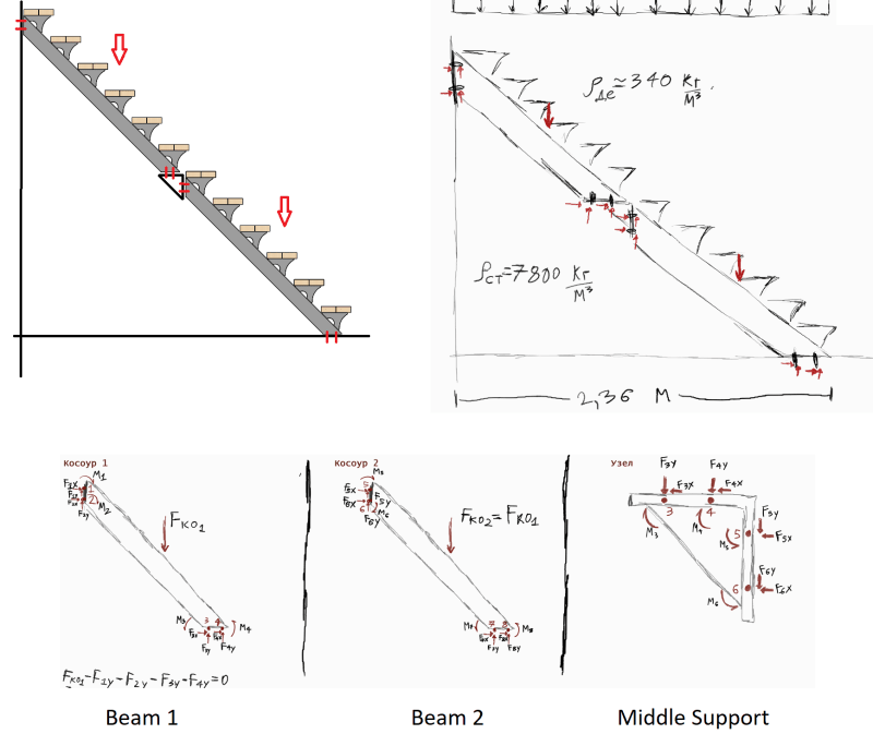 STAIR CALCULATOR [With Live Stair Plan Diagrams]