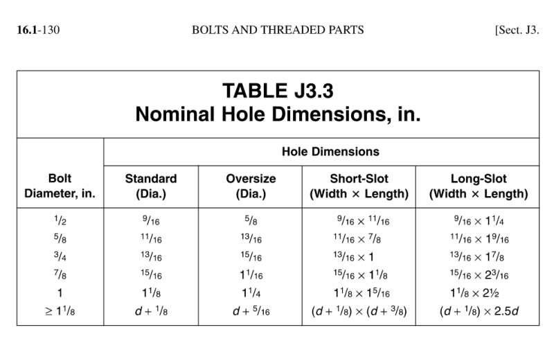 Aisc Bolt Hole Size Chart