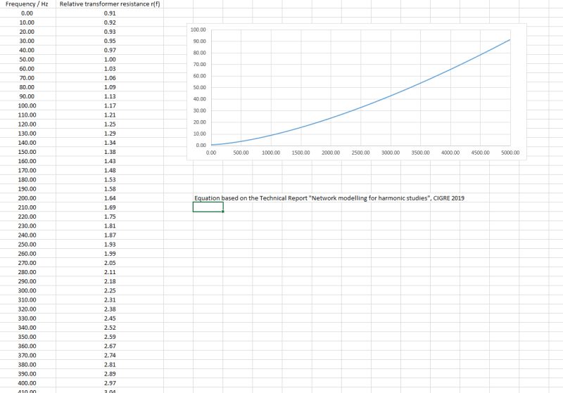 Sample-FREQUENCY_SCALE_CHARACTERISTICS_OF_TRANSFORMER_hfcilq.png