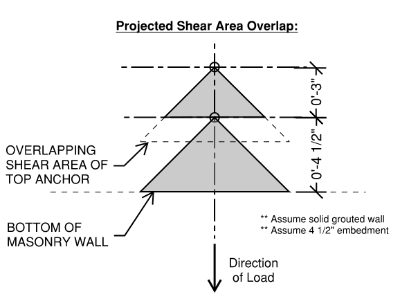 masonry_shear_breakout_wizf5g.png