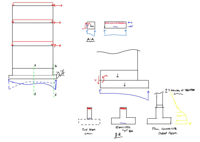 shear-wall-footing-design-example-at-chet-shamblin-blog