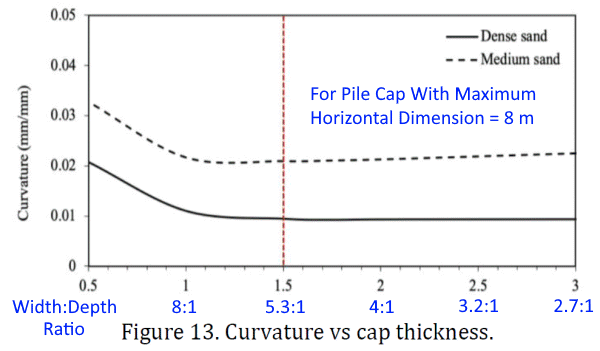 Pile_Cap_Rigidity-2-600_r0ovhl.png